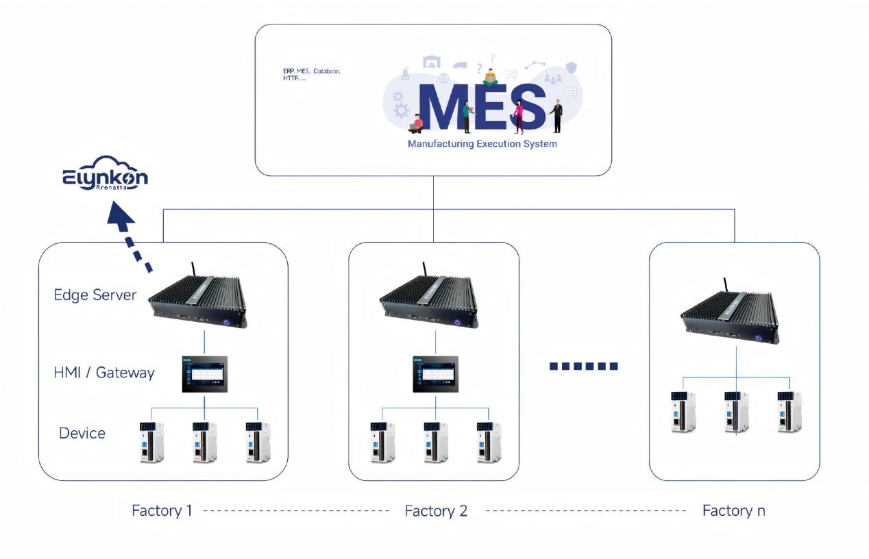 Edge Server Architecture Diagram